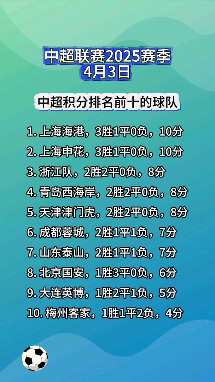 大连一方与河北华夏幸福角逐中超积分榜